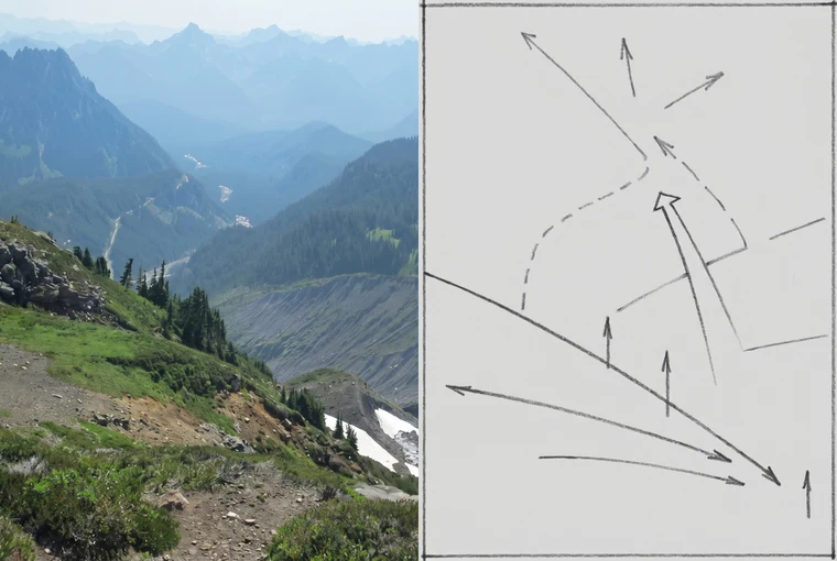 A landscape with hand-drawn arrows showing the eye's path, comparing a version with no clear path to one that leads the eye in, around, and back.